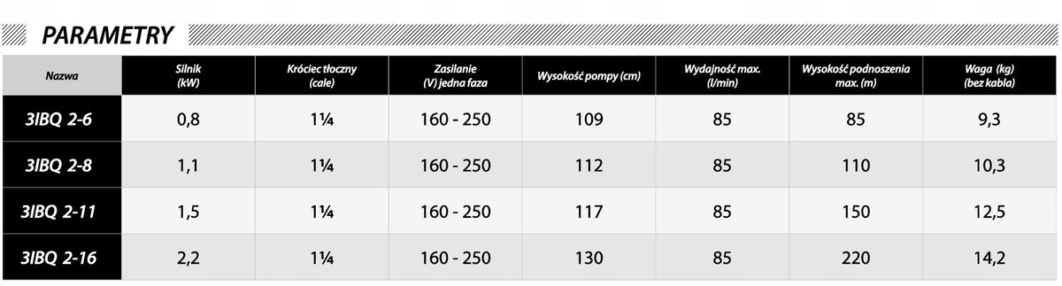 POMPA GŁĘBINOWA 3" IBO IBQ 2-11 1500 W 5100 l/h KABEL 20M ANTYPIASKOWA