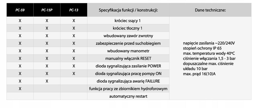 WŁĄCZNIK WYŁĄCZNIK CIŚNIENIOWY POMPY STEROWNIK - IBO PC-59 - AUTOMATYCZNY