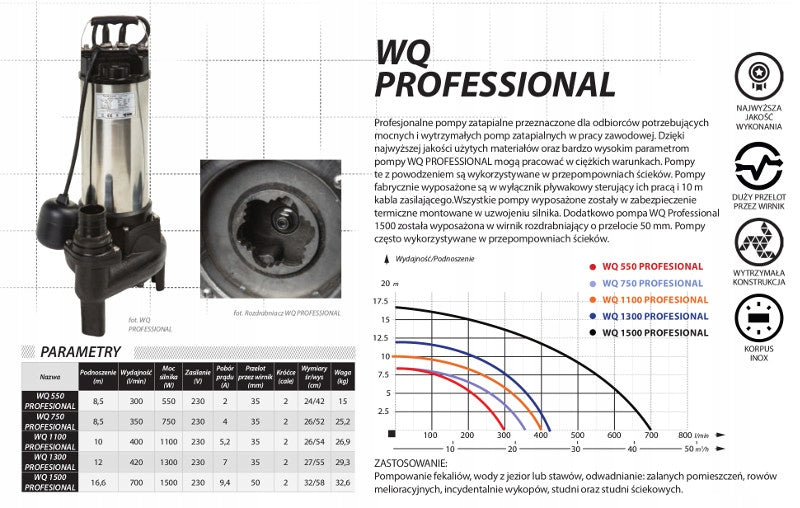 POMPA ZATAPIALNA Z PŁYWAKIEM DO ŚCIEKÓW SZAMA IBO WQ 1500 W PROFESSIONAL