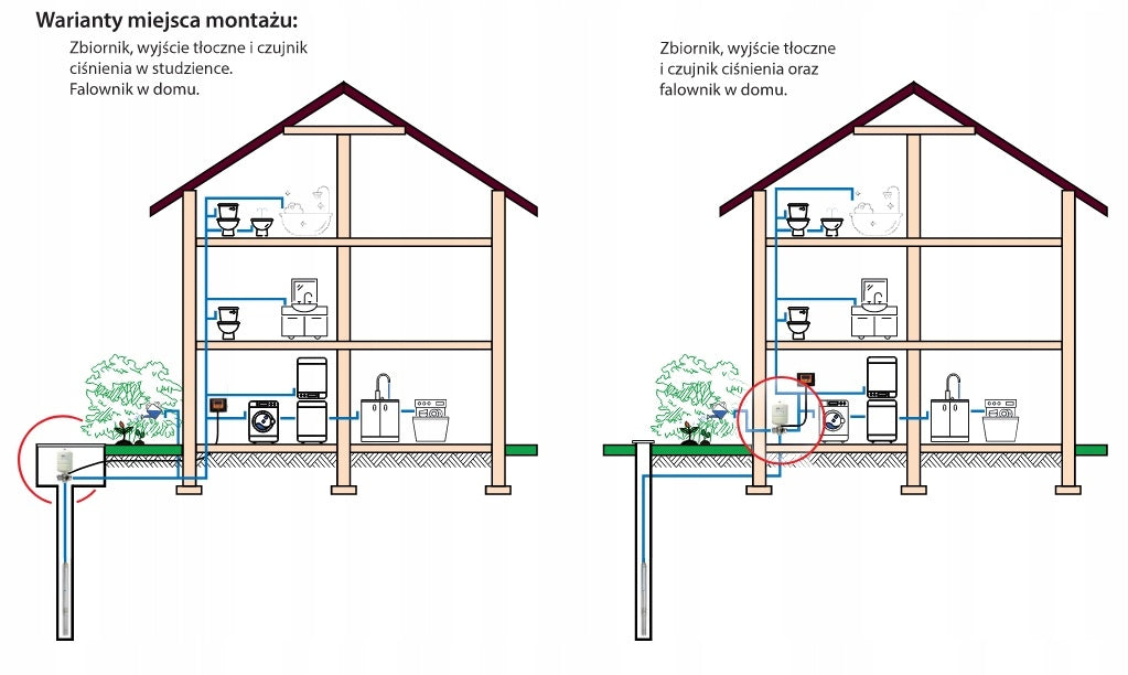POMPA GŁĘBINOWA ANTYPIASKOWA IBO 3,5" IPRO 3-25 (1,8kW, 230V) 20M KABEL