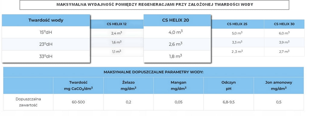 ZMIĘKCZACZ DO WODY TWARDEJ - KLARWOD CS HELIX 20 l - DOMOWY