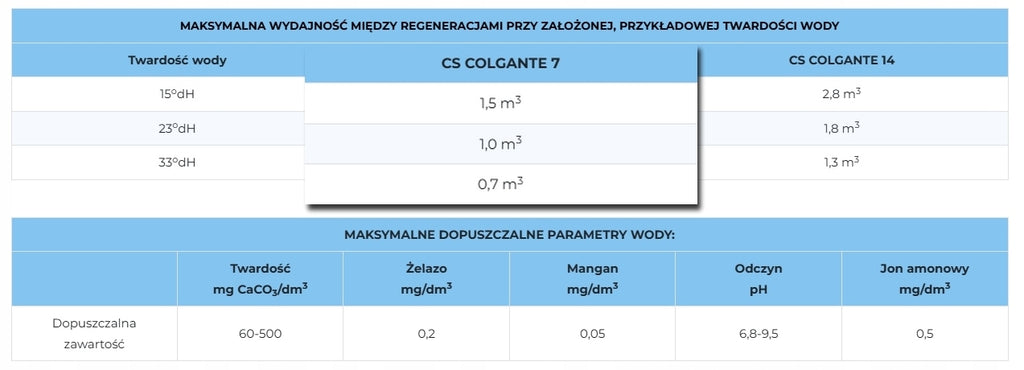 ZMIĘKCZACZ DOMOWY DO WODY TWARDEJ - KLARWOD CS COLGANTE 7 L - BEZOBSŁUGOWY