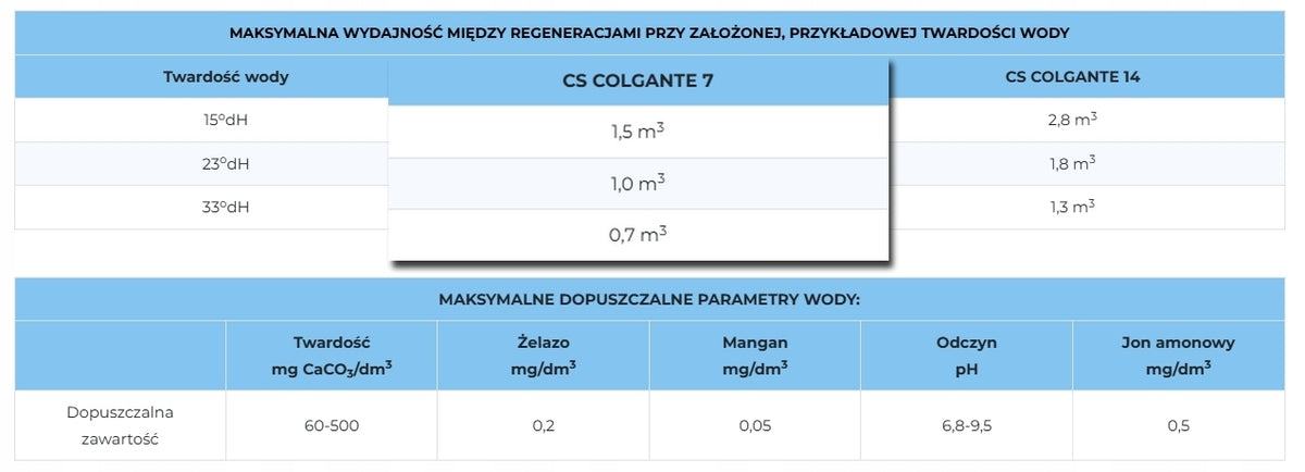 ZMIĘKCZACZ DOMOWY DO WODY TWARDEJ - KLARWOD CS COLGANTE 7 L - BEZOBSŁUGOWY