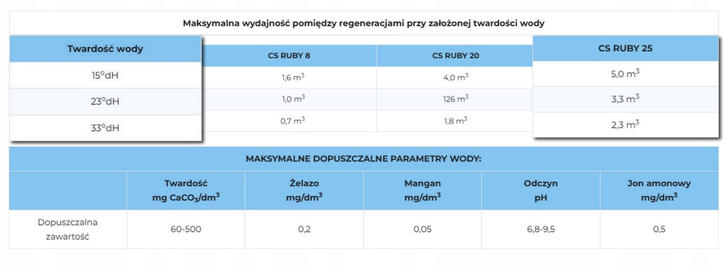 ZMIĘKCZACZ DO WODY TWARDEJ - KLARWOD CS RUBY 25 l - DOMOWY