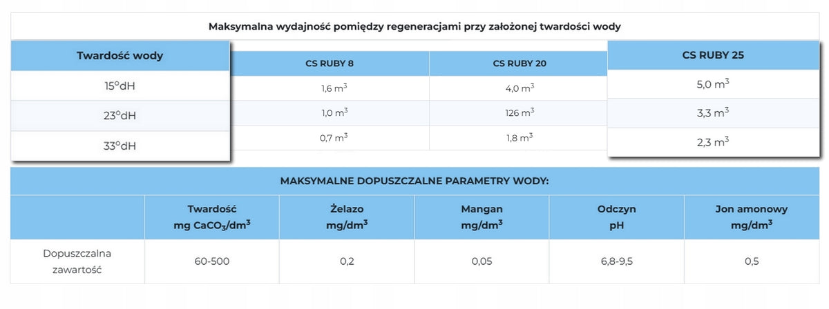 ZMIĘKCZACZ DO WODY TWARDEJ - KLARWOD CS RUBY 25 l - DOMOWY