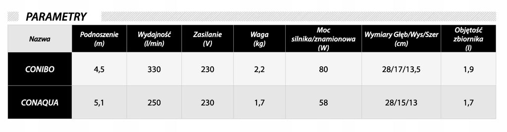 POMPA POMPKA DO ODPROWADZANIA KONDENSATU SKROPLIN CONIAQUA 230V 58W SOLIDNA