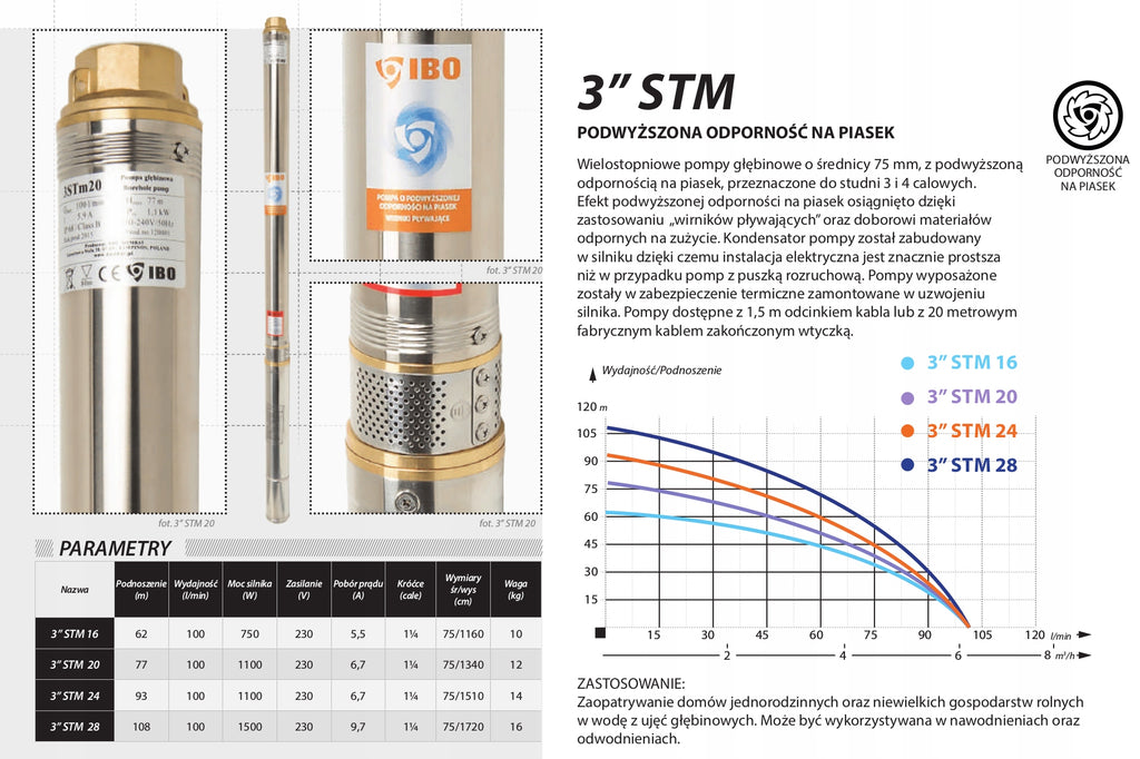 POMPA GŁĘBINOWA 3" IBO STM 16 750W 230V KABEL 20M ANTYPIASKOWA DO STUDNI