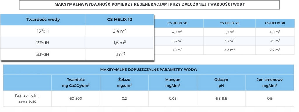 ZMIĘKCZACZ DO WODY TWARDEJ - KLARWOD CS HELIX 12 l - DOMOWY