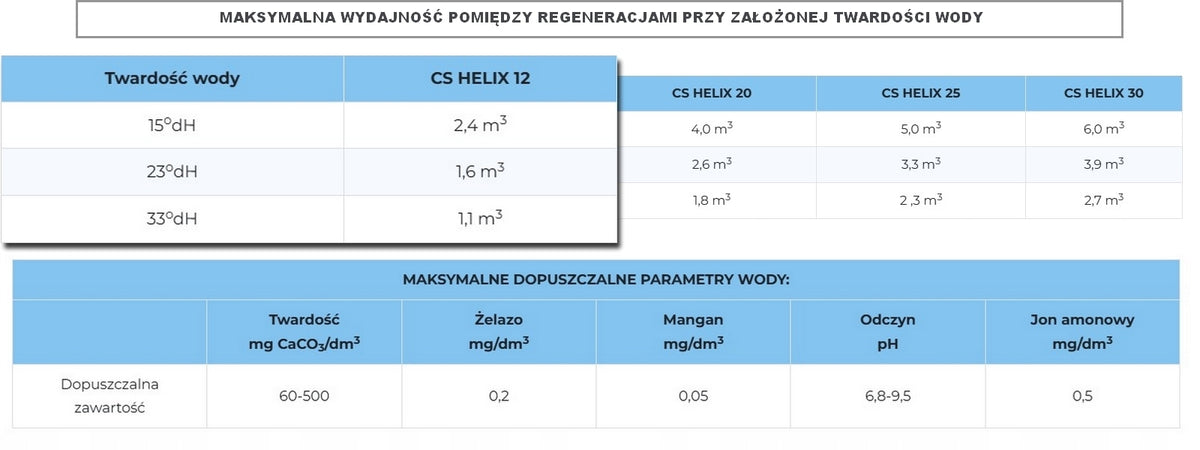 ZMIĘKCZACZ DO WODY TWARDEJ - KLARWOD CS HELIX 12 l - DOMOWY