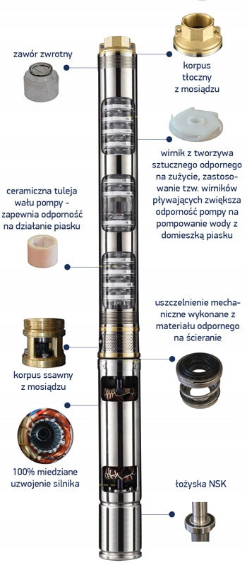 POMPA GŁĘBINOWA IBO 3,5" SDM3/18 1500W 105 l/min ANTYPIASKOWA + 20M KABLA