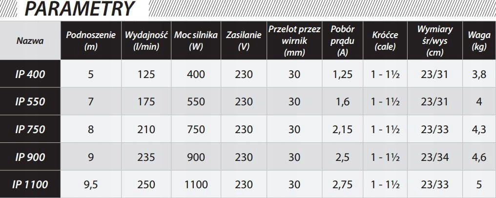 POMPA ZATAPIALNA Z PŁYWAKIEM DO WODY LEKKO BRUDNEJ IBO 550 W 10500 l/h