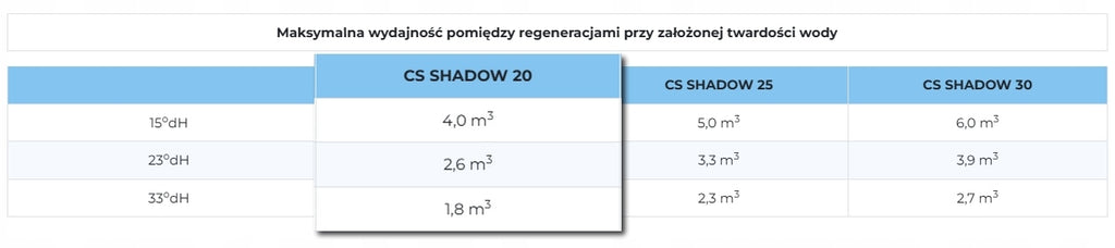 ZMIĘKCZACZ DOMOWY DO WODY TWARDEJ - KLARWOD CS SHADOW 20 l - BEZOBSŁUGOWY