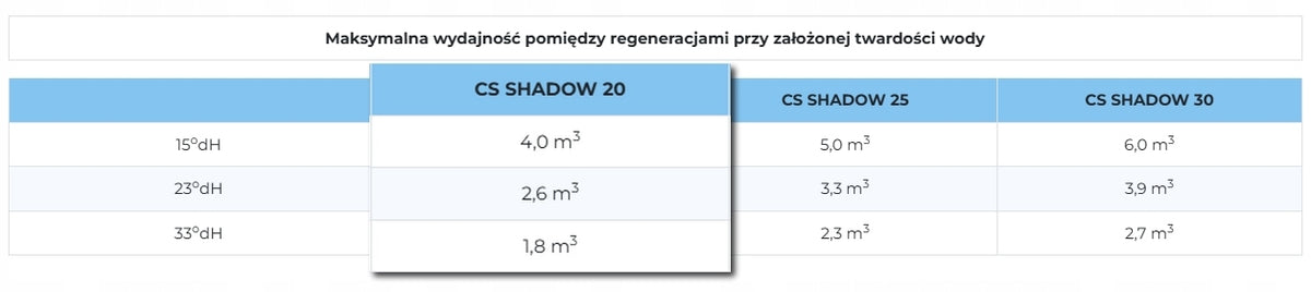 ZMIĘKCZACZ DOMOWY DO WODY TWARDEJ - KLARWOD CS SHADOW 20 l - BEZOBSŁUGOWY