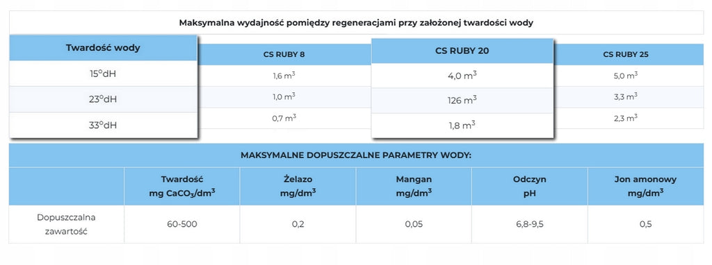 ZMIĘKCZACZ DO WODY TWARDEJ - KLARWOD CS RUBY 20 l - DOMOWY