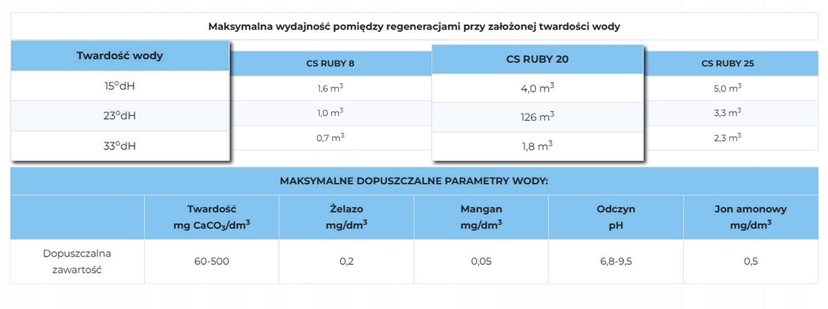 ZMIĘKCZACZ DO WODY TWARDEJ - KLARWOD CS RUBY 20 l - DOMOWY