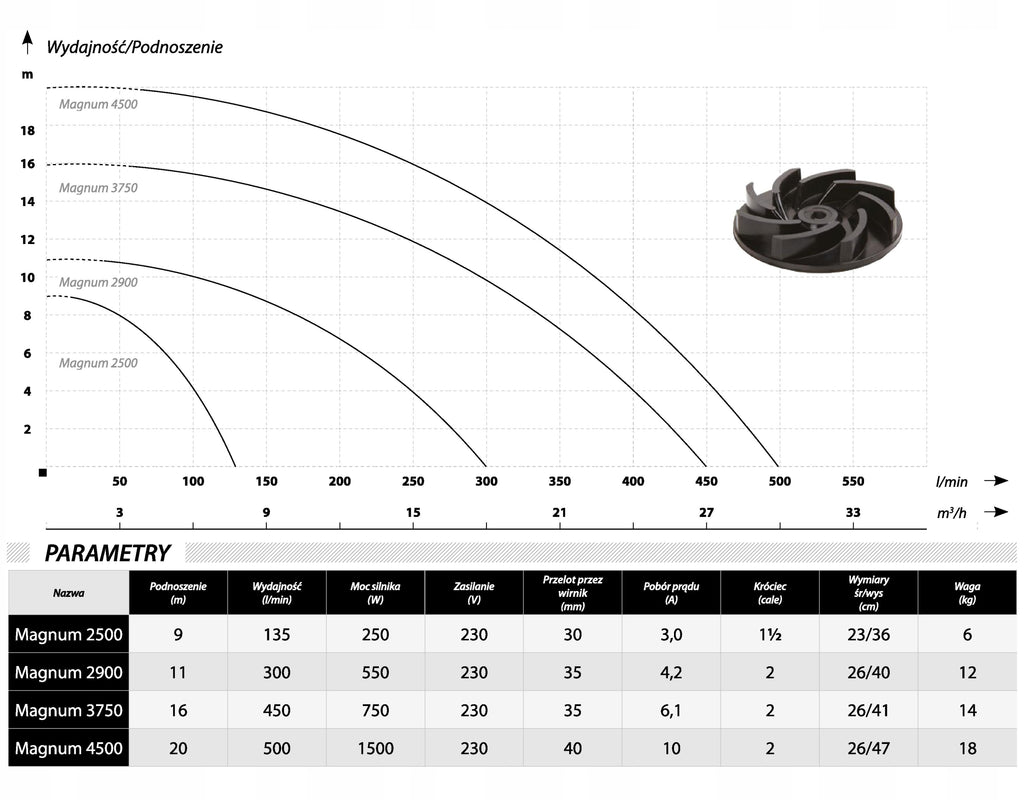 POMPA HYDROFOROWA IBO WZI 250 WZ250 POD HYDROFOR SSĄCA OGRODOWA PODLEWANIA