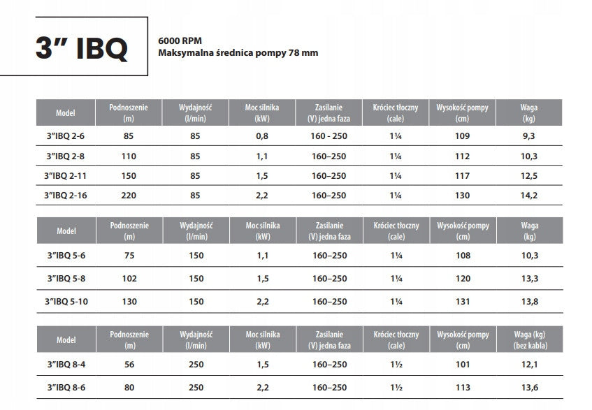 POMPA GŁĘBINOWA 3" IBO IBQ 2-16 2200 W 5100 l/h 20M KABEL ANTYPIASKOWA