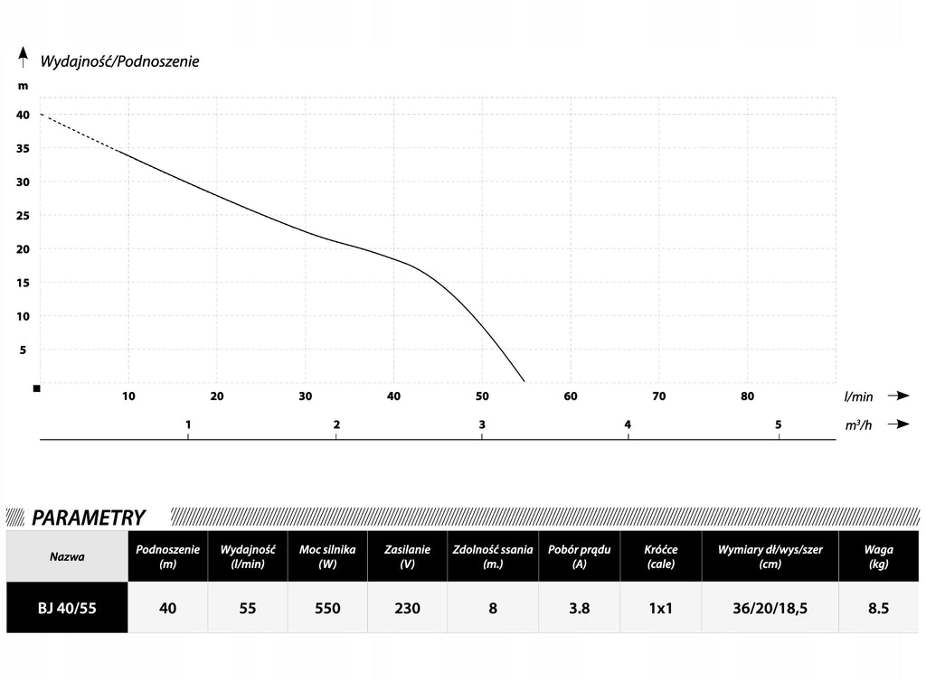 POMPA POWIERZCHNIOWA HYDROFOROWA OGRODOWA IBO BJ 40/55 550W 3300 l/h