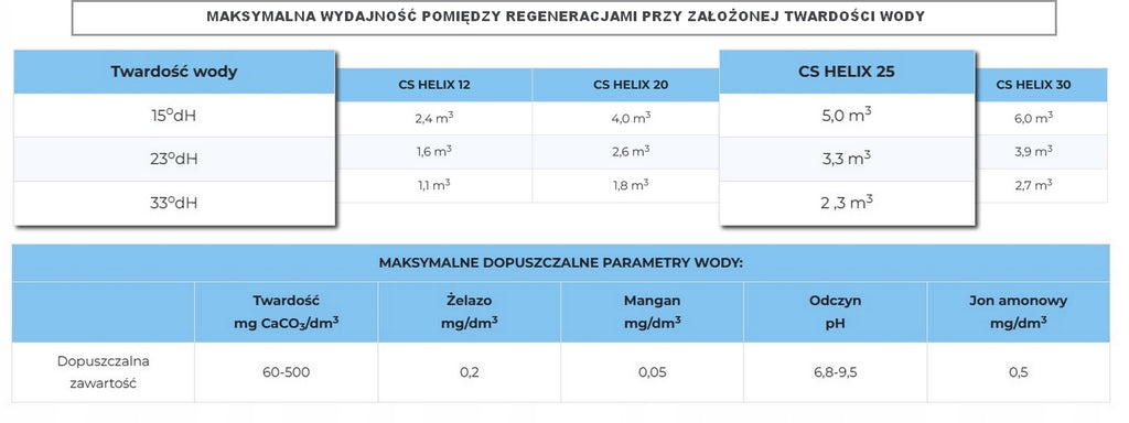 ZMIĘKCZACZ DO WODY TWARDEJ - KLARWOD CS HELIX 25 l - DOMOWY