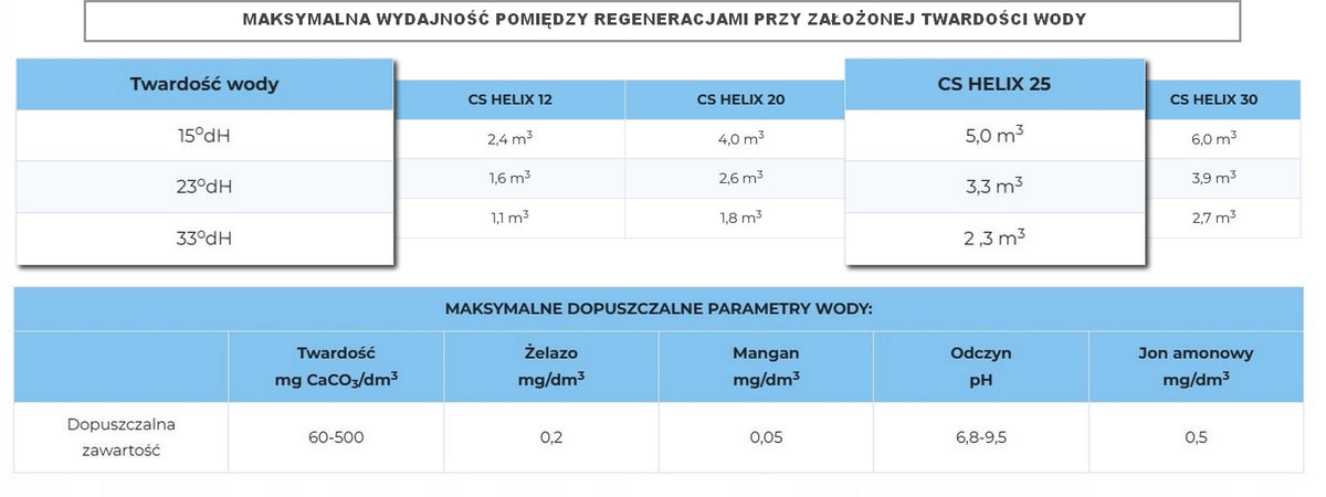 ZMIĘKCZACZ DO WODY TWARDEJ - KLARWOD CS HELIX 25 l - DOMOWY