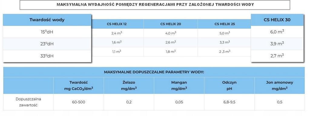 ZMIĘKCZACZ DO WODY TWARDEJ - KLARWOD CS HELIX 30 L - DOMOWY