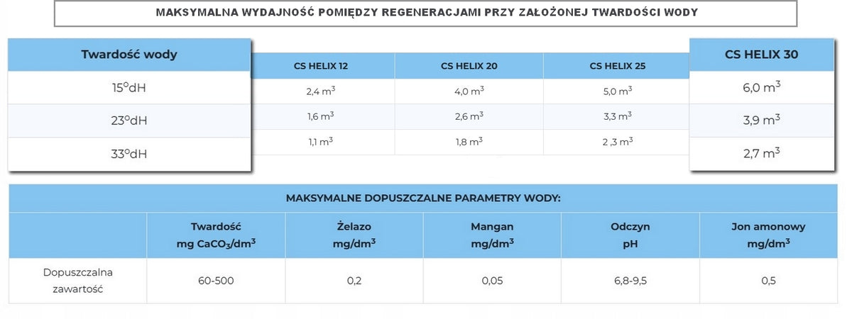 ZMIĘKCZACZ DO WODY TWARDEJ - KLARWOD CS HELIX 30 L - DOMOWY