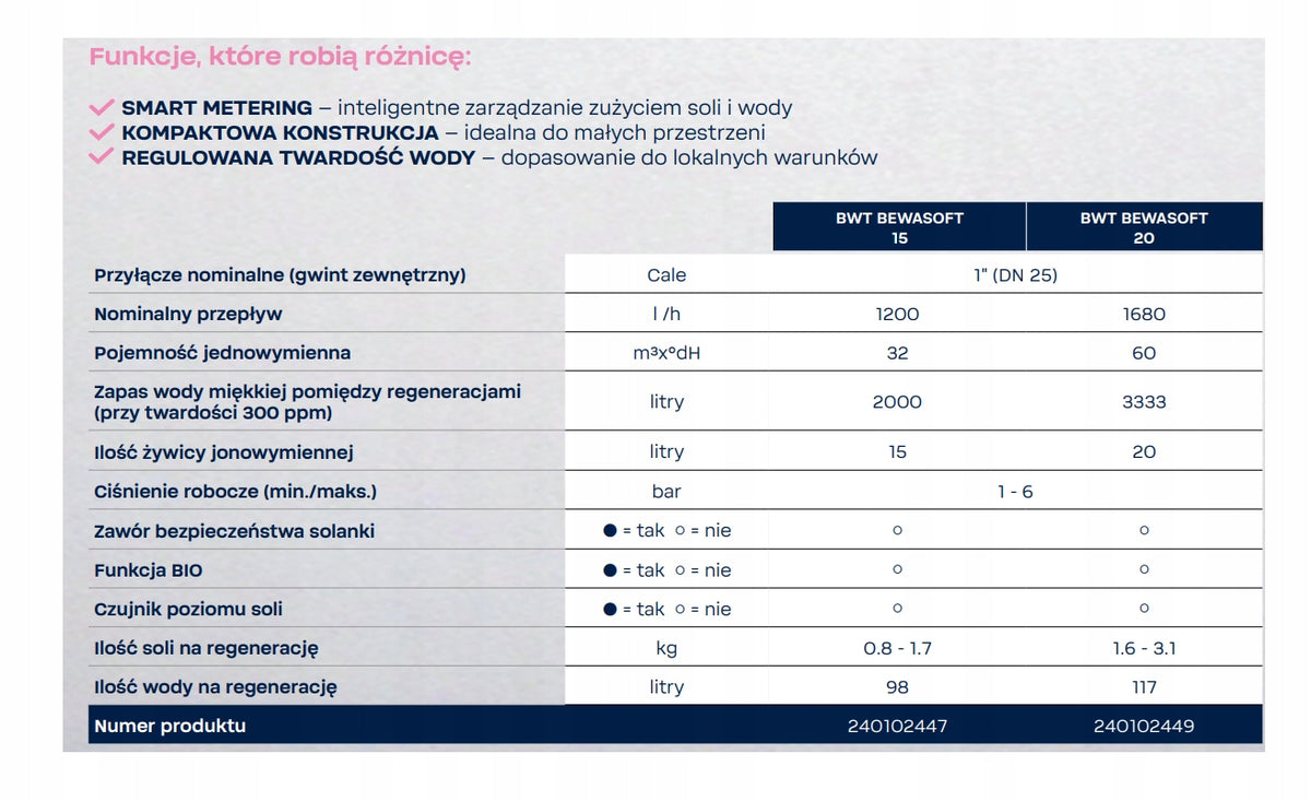 ZMIĘKCZACZ DOMOWY STACJA UZDATNIANIA DO WODY TWARDEJ - BWT BEWASOFT 15