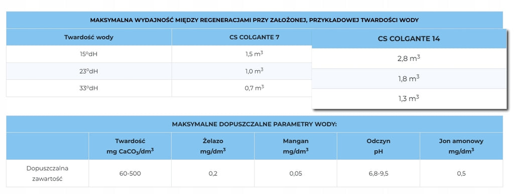 ZMIĘKCZACZ DOMOWY DO WODY TWARDEJ - KLARWOD CS COLGANTE 14 L - BEZOBSŁUGOWY