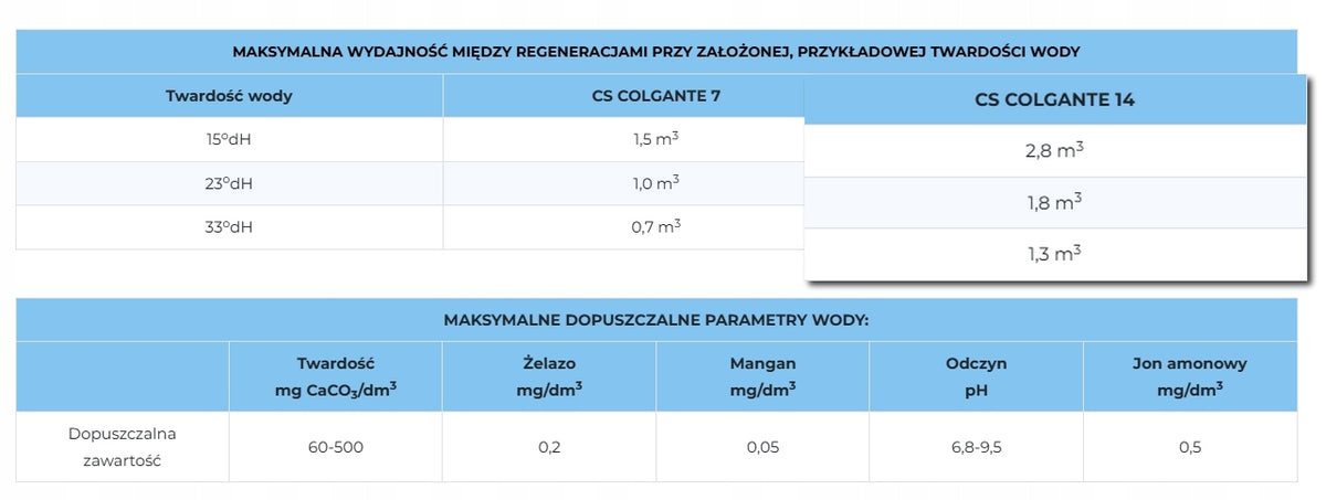 ZMIĘKCZACZ DOMOWY DO WODY TWARDEJ - KLARWOD CS COLGANTE 14 L - BEZOBSŁUGOWY