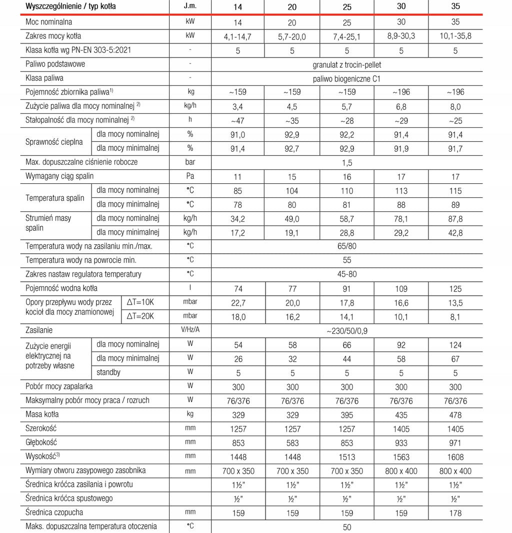 KOCIOŁ PIEC NA PELLET DEFRO KOMFORT EKOPELL 30 KW SAMOCZYSZCZĄCY LISTA ZUM
