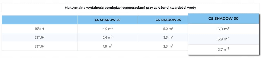 ZMIĘKCZACZ DOMOWY DO WODY TWARDEJ - KLARWOD CS SHADOW 30 l - BEZOBSŁUGOWY