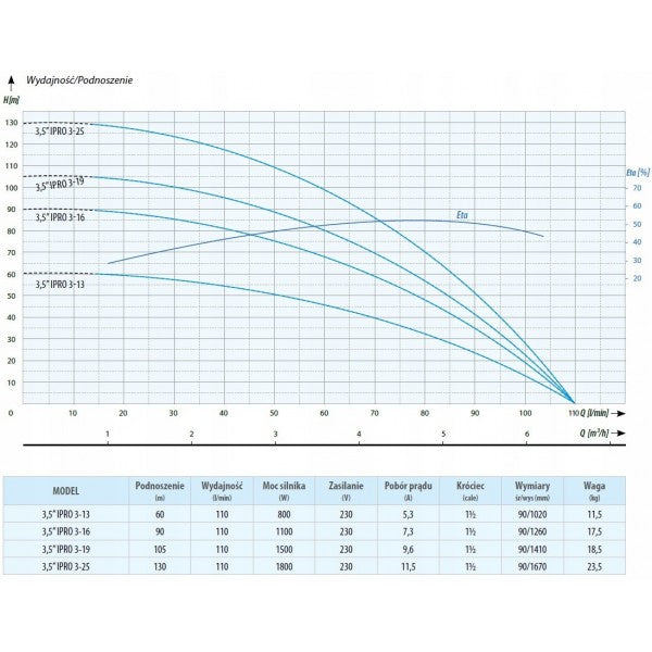 POMPA GŁĘBINOWA IBO 3,5" IPRO 3-13 0,8 kW 230 V Z KABLEM 20M ANTYPIASKOWA