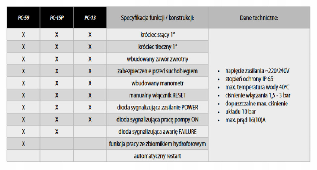 ELEKTRONICZNY STEROWNIK WŁĄCZNIK WYŁĄCZNIK CIŚNIENIOWY - IBO PRESS SX