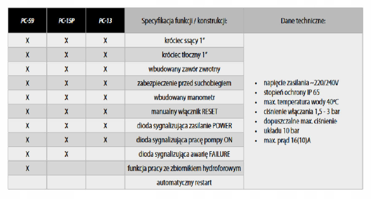 ELEKTRONICZNY STEROWNIK WŁĄCZNIK WYŁĄCZNIK CIŚNIENIOWY - IBO PRESS SX